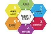 什么是主视觉设计？？？？？？