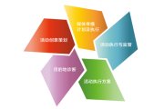 举行庆典运动前要做哪些准备？？？？？