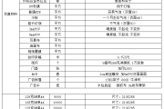 科技媒体广告设计中的视觉转达技巧是什么