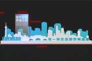广告设计中怎样选择合适的字体