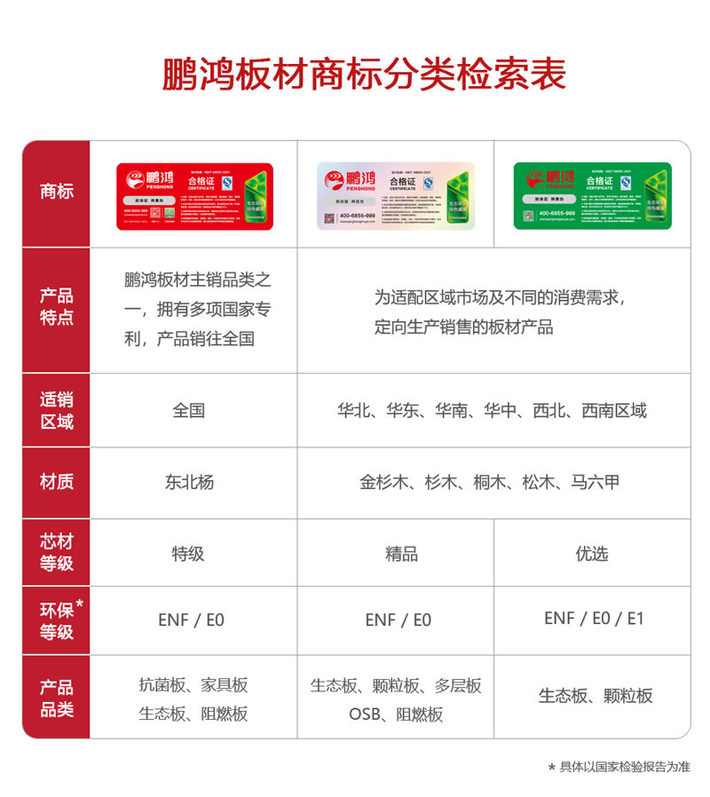 orange橘子平台·(中国区)官方网站板材商标分类
