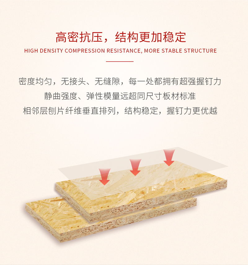 orange橘子平台·(中国区)官方网站欧松板利益
