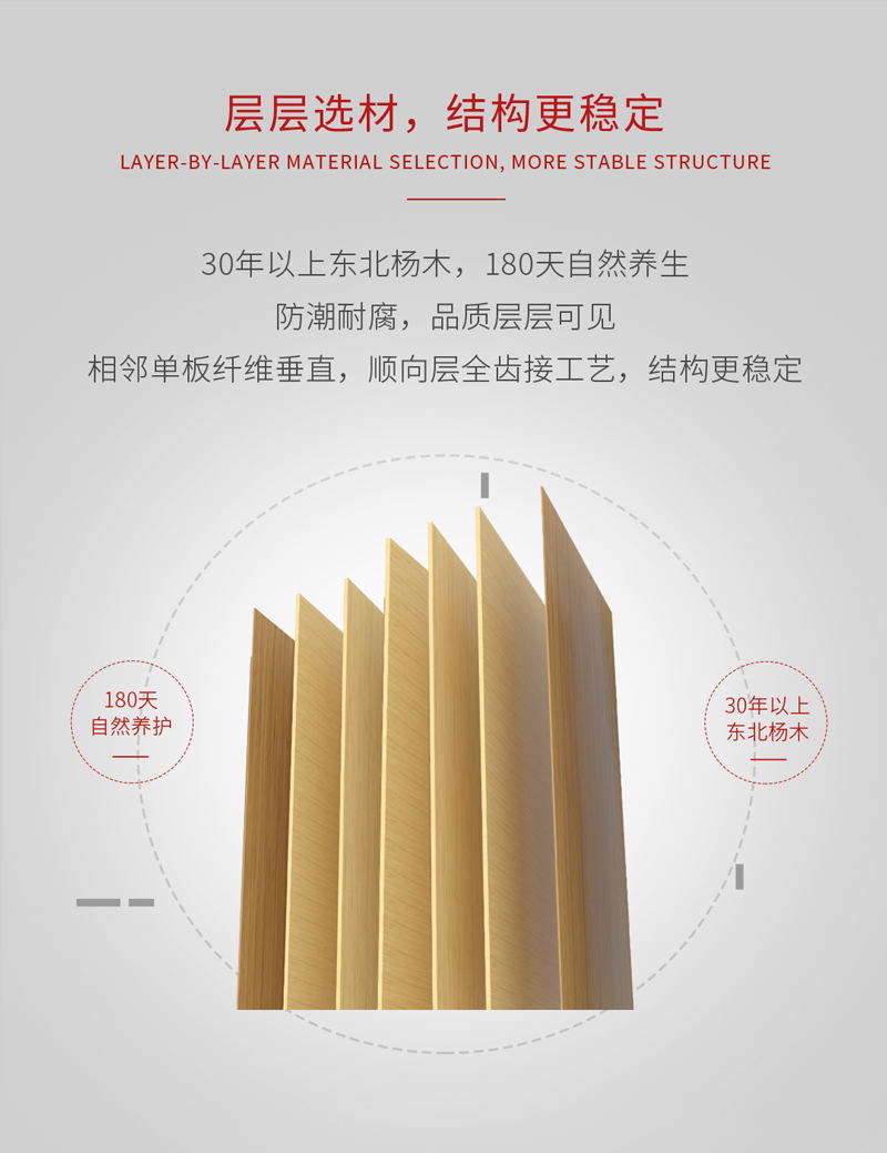 orange橘子平台·(中国区)官方网站阻燃板结构