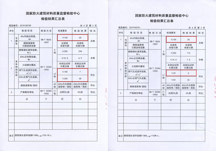 1593998262597117 orange橘子平台·(中国区)官方网站阻燃板检测汇报