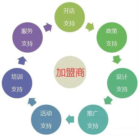 orange橘子平台·(中国区)官方网站全屋定造加盟流程