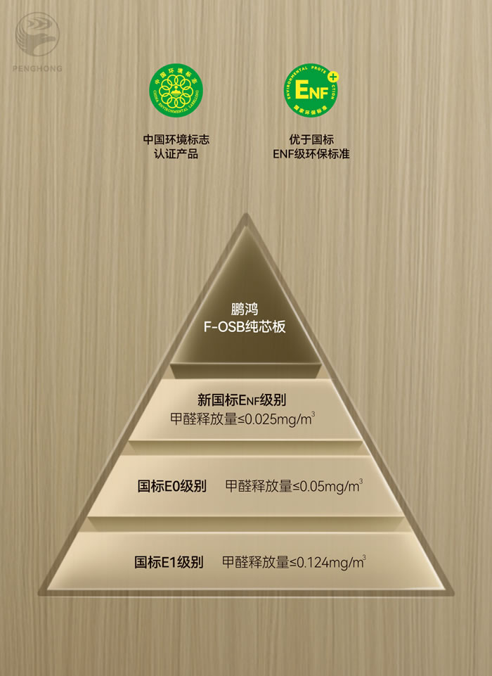 orange橘子平台·(中国区)官方网站FOSB无醛板材